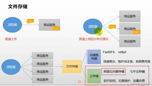 谷粒商城商品服務中的品牌管理軟件開發