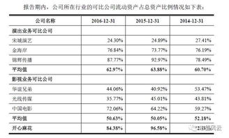 IPO風云 開心麻花轉板路漫漫，鐵拳之下票務代理莫羞羞